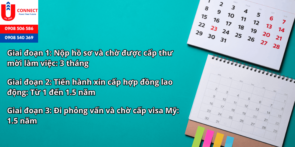 Tất tần tật về Định cư Mỹ diện eb3 lao động phổ thông